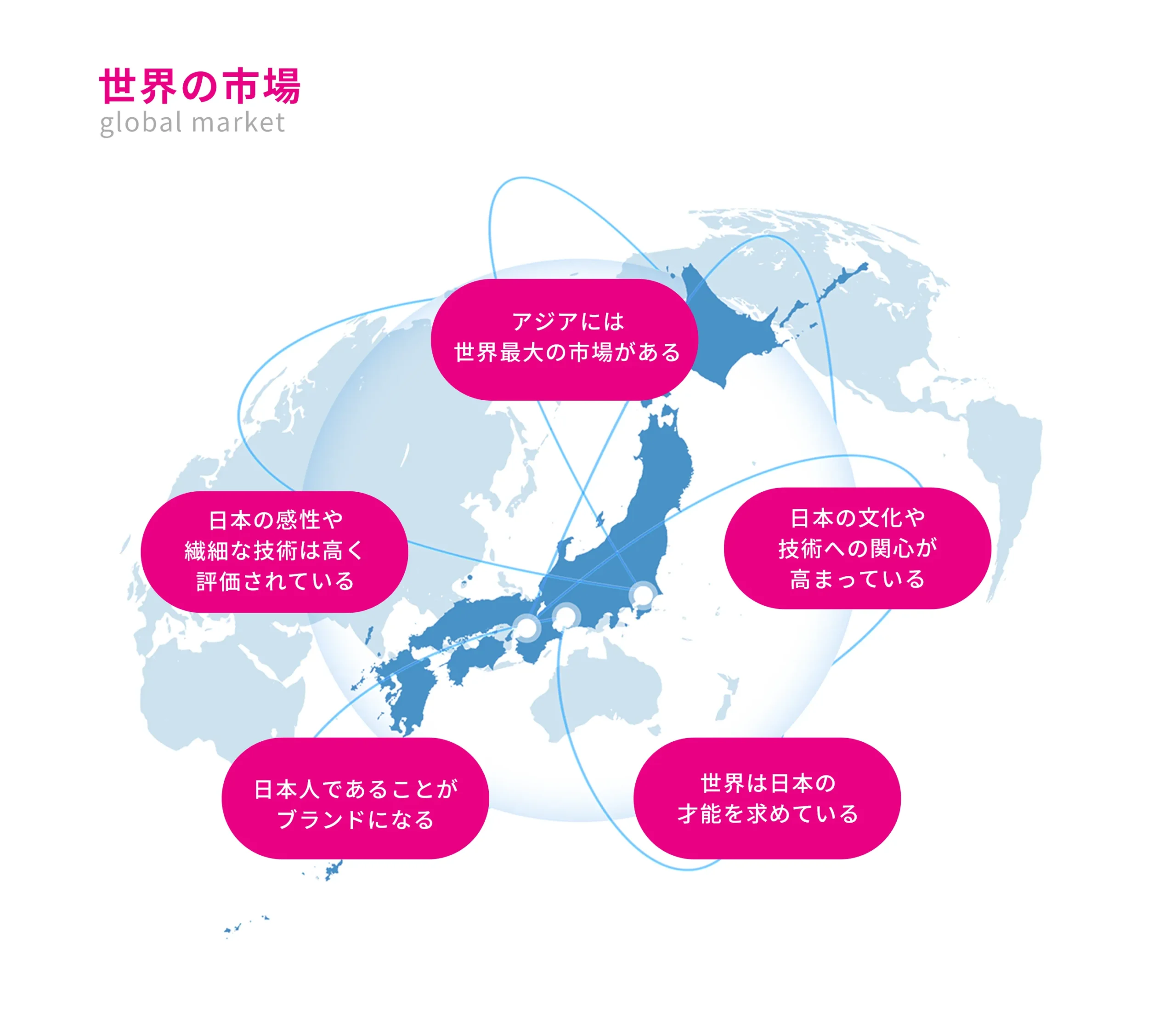 世界の市場　海外進出　海外挑戦　個人事業主　フリーランス　アジア　日本人　