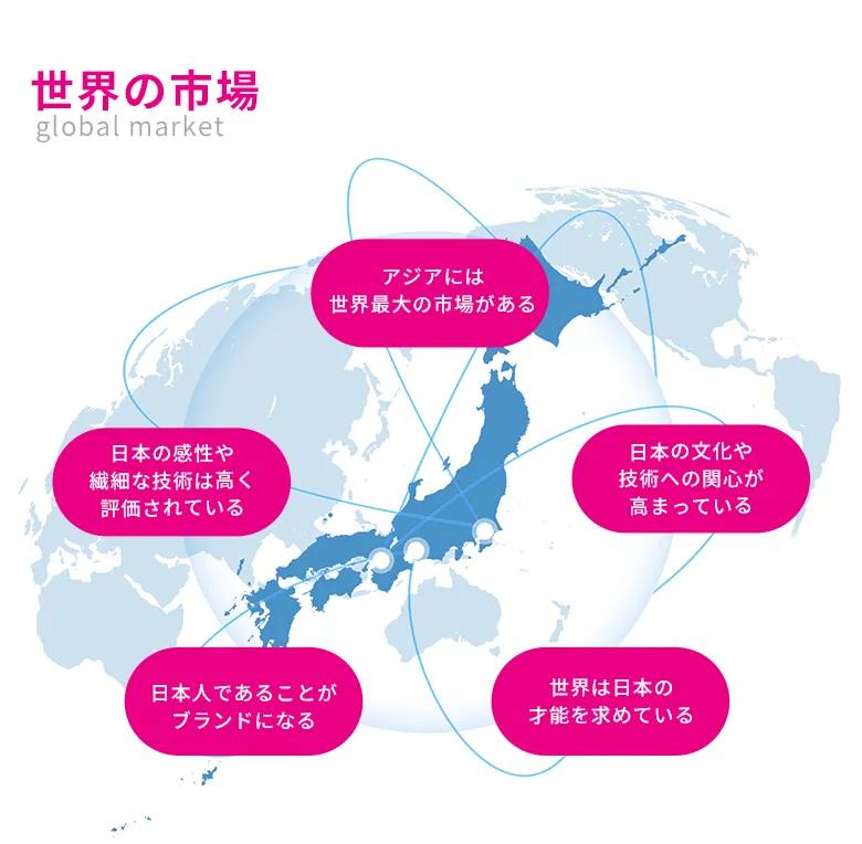 世界の市場　海外進出　海外挑戦　個人事業主　フリーランス　アジア　日本人　
